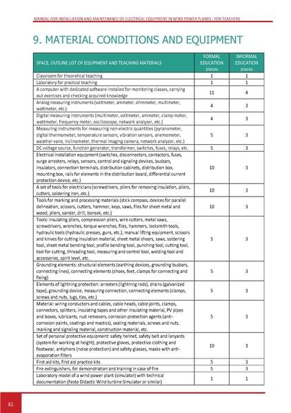 File:Wind TM EN.pdf