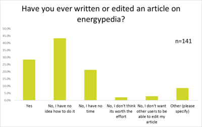 User contribution on energypeida