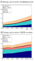 Energy Use OECD and Developing.png