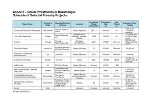 EN-Schedule of Selected Forestry Projects-Green Investments in Mozambique.pdf