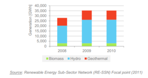 Energy Generation from Renewable Energy in Indonesia.PNG