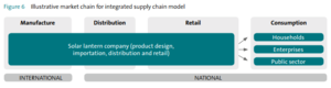 Integrated supply chain model. PicoPV..PNG