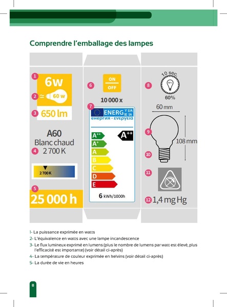 File:210709 G03. Guide eclairage des mosquees.pdf