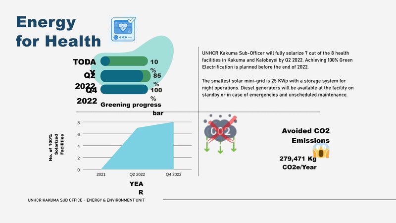 File:UNHCR KSO Greening Progress Update - Mustafa.pdf