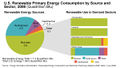 Renewable Primary Energy consumption by source and sector.jpg