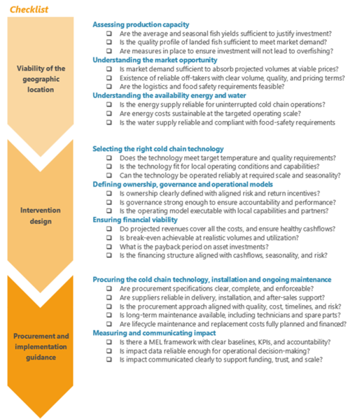 File:Project checklist .png