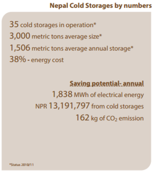 Nepal Cold storage industry by numbers.PNG