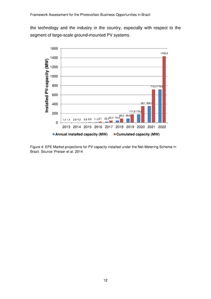 File:Framework Assessment for the Photovoltaic Opportunities in Brazil.pdf