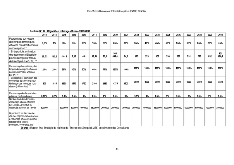 File:Plan Actions National d’Efficacité Energétique (PANEE) Senegal 2015.pdf