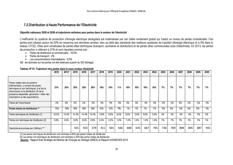 File:Plan Actions National d’Efficacité Energétique (PANEE) Senegal 2015.pdf