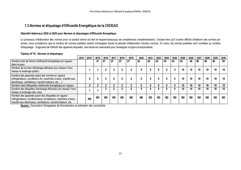 File:Plan Actions National d’Efficacité Energétique (PANEE) Senegal 2015.pdf