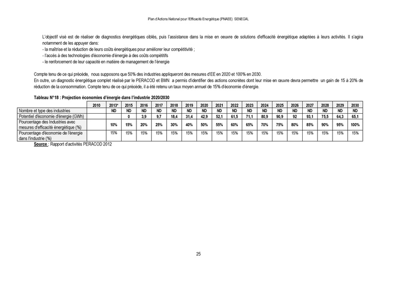 File:Plan Actions National d’Efficacité Energétique (PANEE) Senegal 2015.pdf