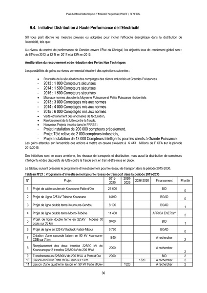 File:Plan Actions National d’Efficacité Energétique (PANEE) Senegal 2015.pdf