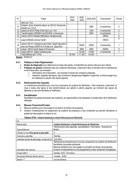 File:Plan Actions National d’Efficacité Energétique (PANEE) Senegal 2015.pdf