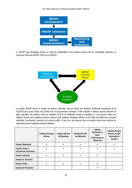 File:Plan Actions National d’Efficacité Energétique (PANEE) Senegal 2015.pdf