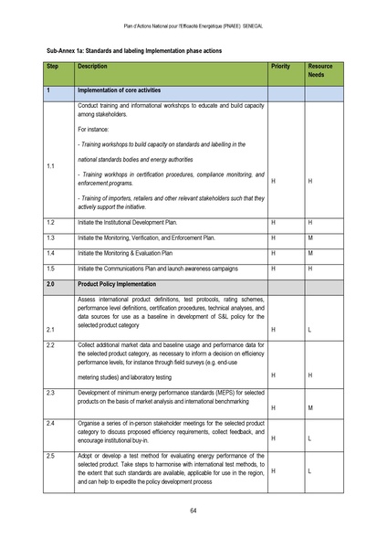 File:Plan Actions National d’Efficacité Energétique (PANEE) Senegal 2015.pdf