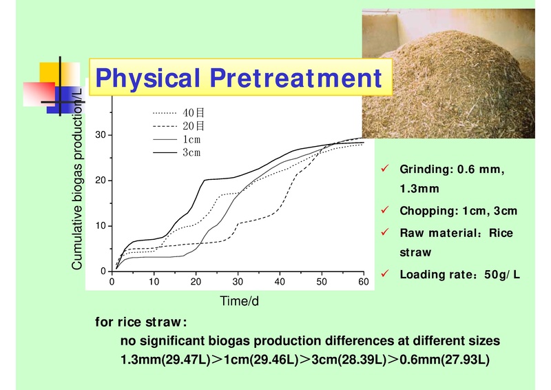 File:Biogas Production from Crop Straw through Anaerobic Digestion.pdf