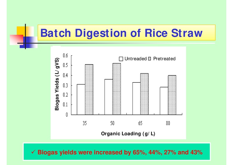 File:Biogas Production from Crop Straw through Anaerobic Digestion.pdf