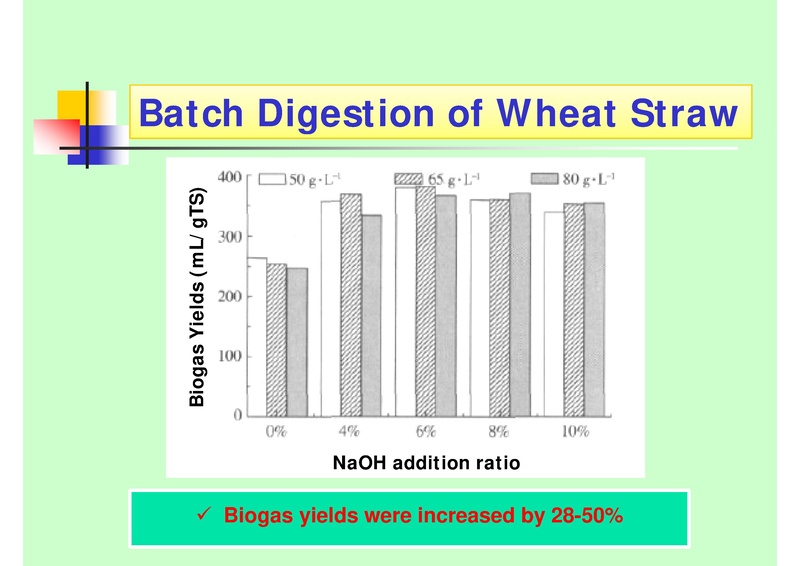 File:Biogas Production from Crop Straw through Anaerobic Digestion.pdf