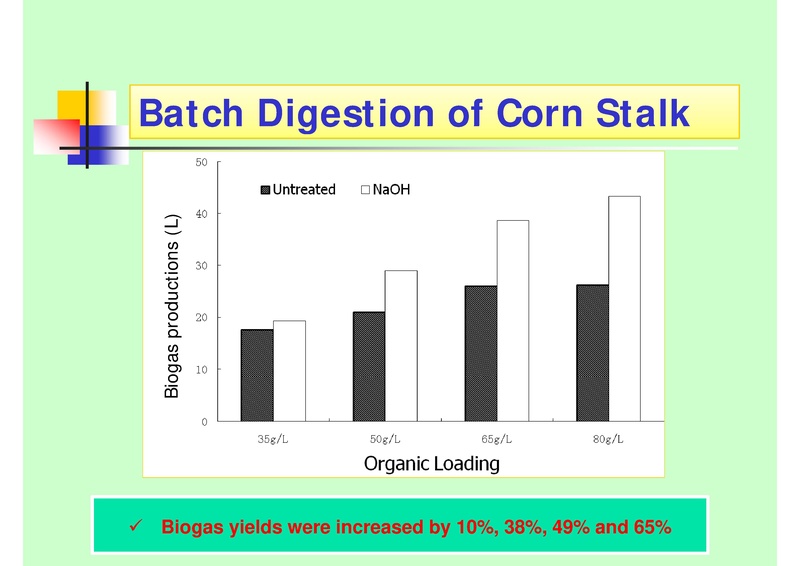 File:Biogas Production from Crop Straw through Anaerobic Digestion.pdf