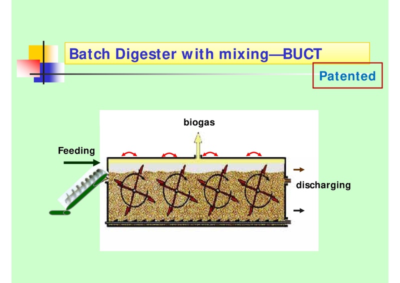 File:Biogas Production from Crop Straw through Anaerobic Digestion.pdf