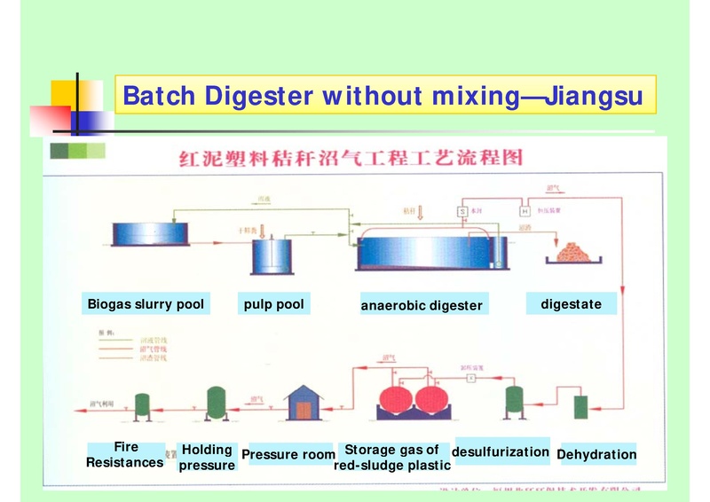 File:Biogas Production from Crop Straw through Anaerobic Digestion.pdf
