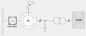 Induction Generator with Variable Rotor Resistance.jpg