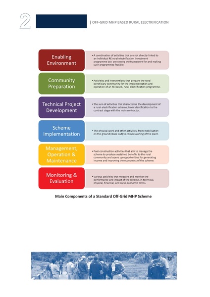 File:Best Practice Guideline.pdf
