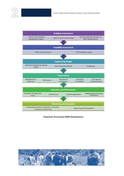 File:Best Practice Guideline.pdf