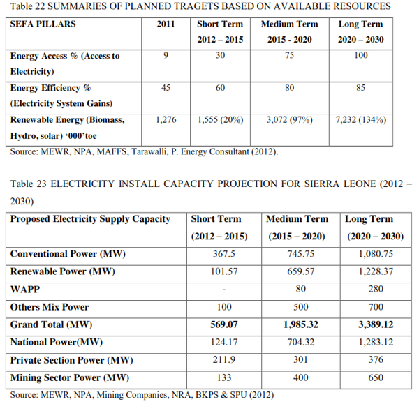 Sierra Leone Energy Targets.png