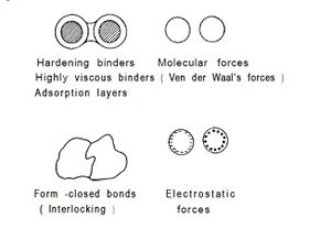 Figure 4 Binding mechanisme.jpg