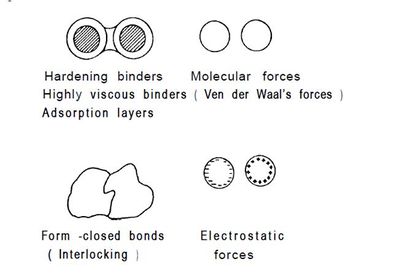 Figure 4 Binding mechanisme.jpg