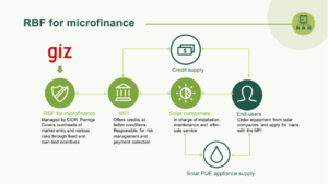 Rbf microfinance.png
