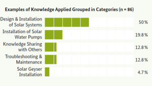 Figure 3- Categories of Examples of Knowledge Applied.png