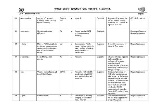 File Cdm Project Design Document Pdf Energypedia Info