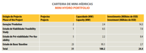 Mozambique hydro mini-grids.png