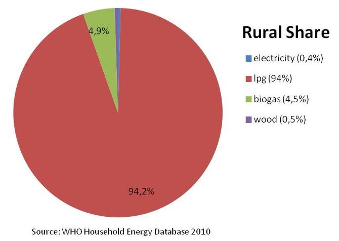 Turkmenistan Energy Situation energypedia