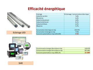 ECLAIRAGE LED - Les Énergies Renouvelables