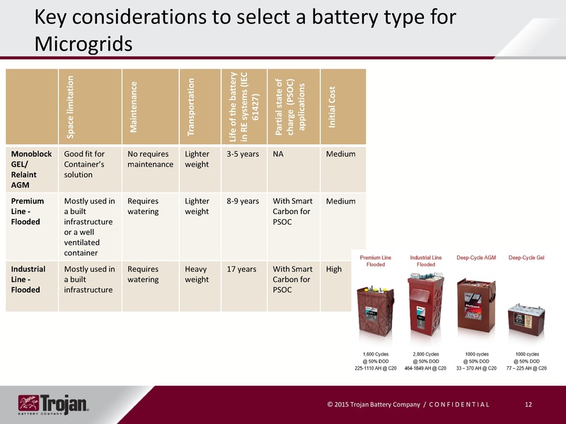 File:Battery Selection for Different Microgrids.pdf