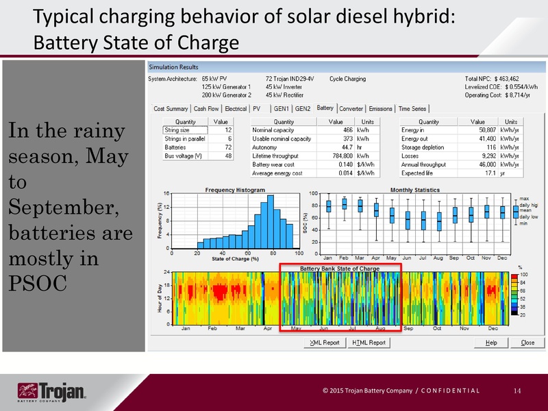 File:Battery Selection for Different Microgrids.pdf