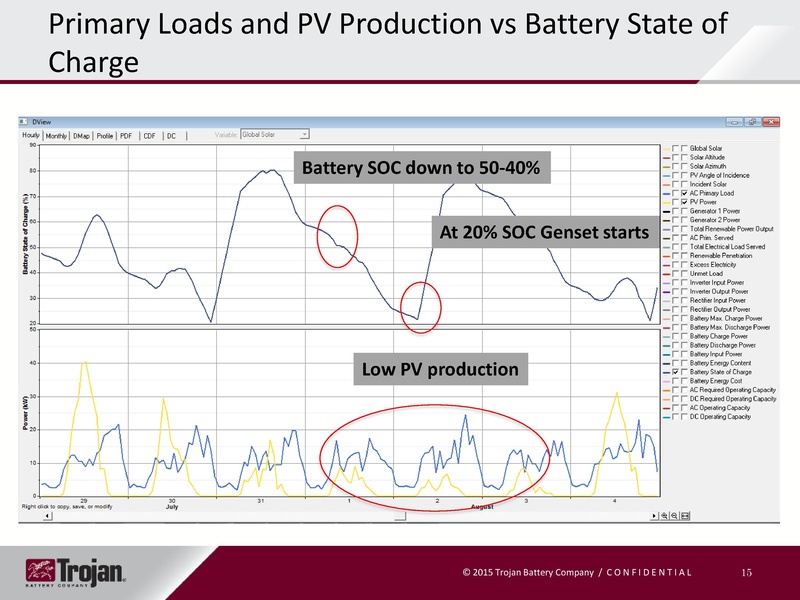 File:Battery Selection for Different Microgrids.pdf