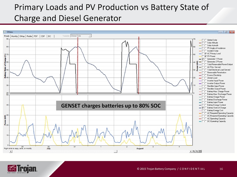 File:Battery Selection for Different Microgrids.pdf