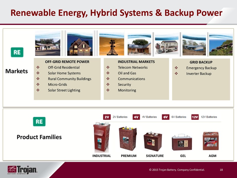 File:Battery Selection for Different Microgrids.pdf