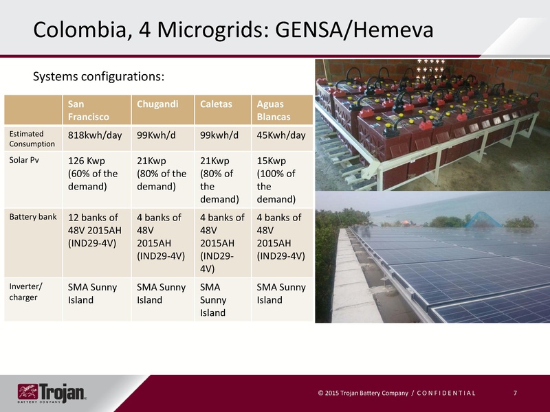 File:Battery Selection for Different Microgrids.pdf