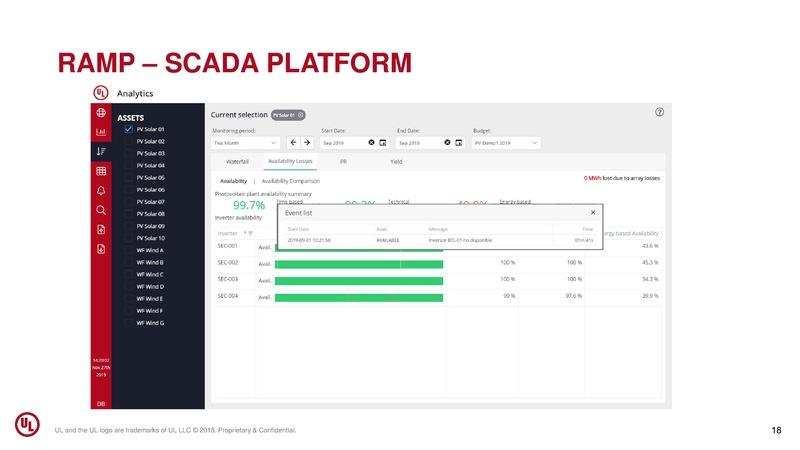 File:5-Indicateurs-performance UL SPE Tunisia.pdf