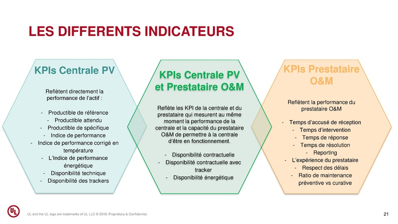 File:5-Indicateurs-performance UL SPE Tunisia.pdf