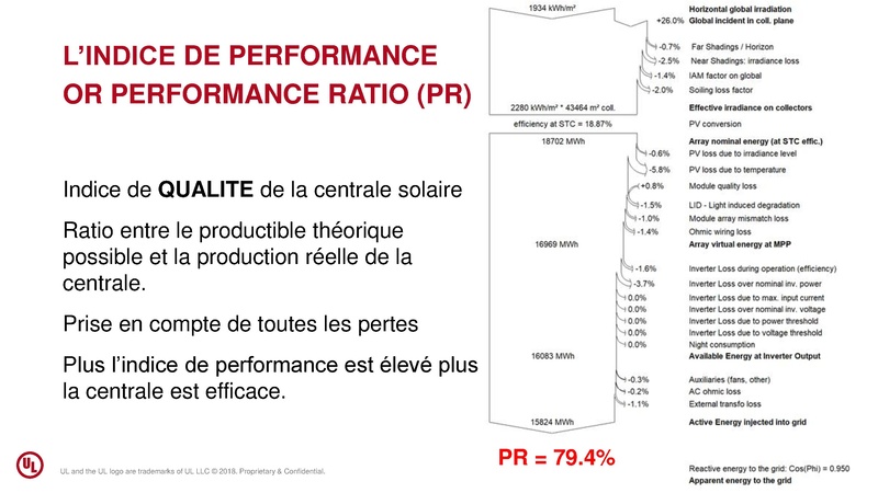 File:5-Indicateurs-performance UL SPE Tunisia.pdf