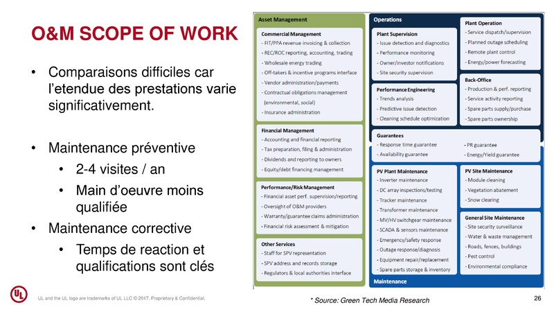 File:5-Indicateurs-performance UL SPE Tunisia.pdf