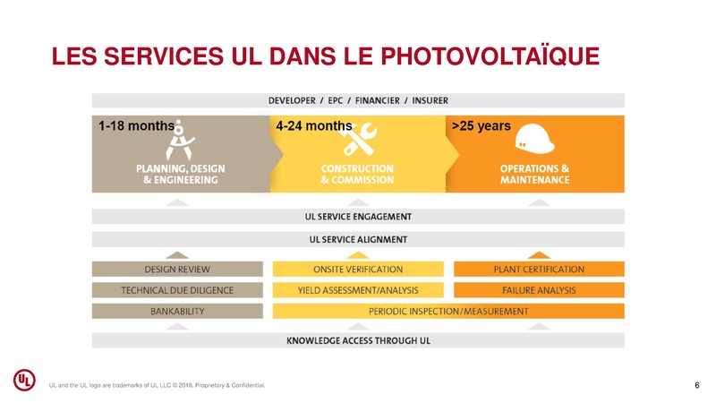 File:5-Indicateurs-performance UL SPE Tunisia.pdf