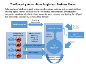 Aquaculture Bangladesh Business Modell.jpg